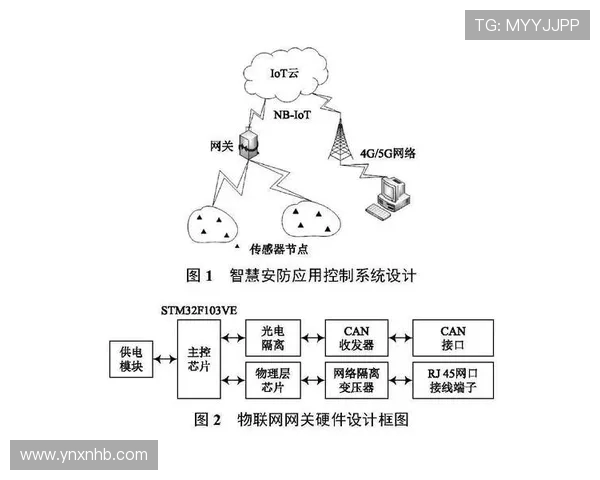 基于ElkADC的高精度信号采集与智能数据处理系统研究