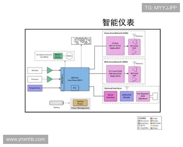 基于ElkADC高精度数据采集与智能信号处理的多场景应用研究与实现 基于ElkADC高精度数据采集与智能信号处理的多场景应用研究与实现