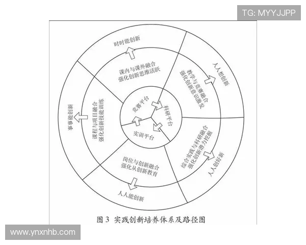 以运动为核心探索健康生活与身心全面发展的创新路径 以运动为核心探索健康生活与身心全面发展的创新路径