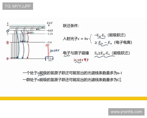 波尔原子模型的提出及其对现代物理学发展进程的重要历史意义 波尔原子模型的提出及其对现代物理学发展进程的重要历史意义