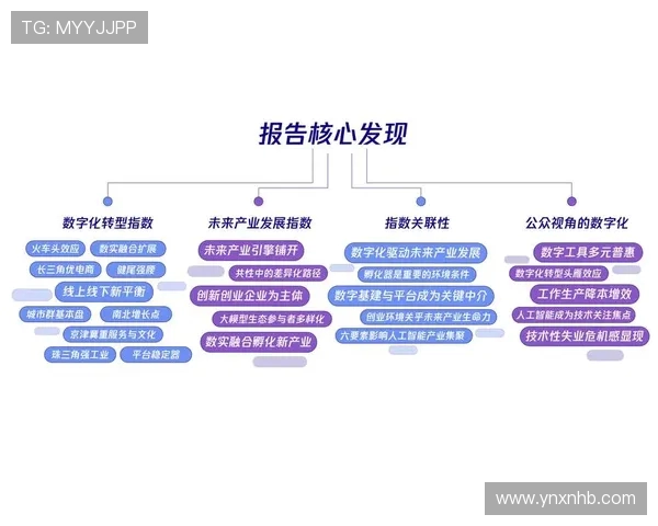 电竞产业崛起：推动数字经济发展的核心动力与未来趋势分析