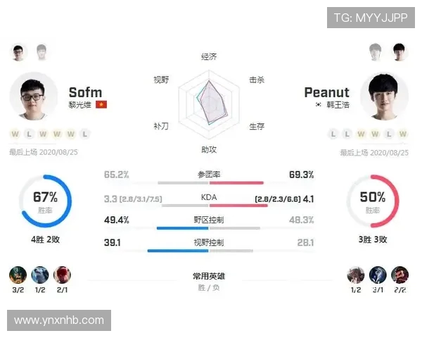 全球电竞比分实时追踪与赛事数据深度解析助你掌握每一场巅峰对决 全球电竞比分实时追踪与赛事数据深度解析助你掌握每一场巅峰对决