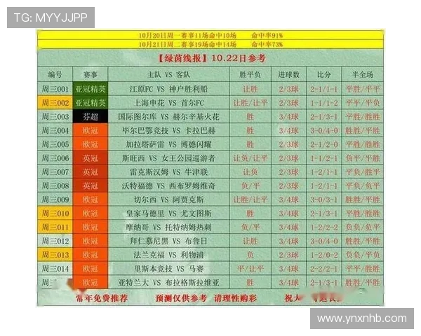 最新体育赛事比分解析:各大赛场激烈对决精彩回顾与比分总结