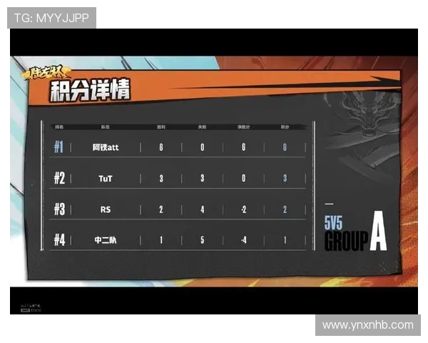 南京羽毛球队在邀请赛中以59分稳居积分榜首位展现强劲实力 南京羽毛球队在邀请赛中以59分稳居积分榜首位展现强劲实力