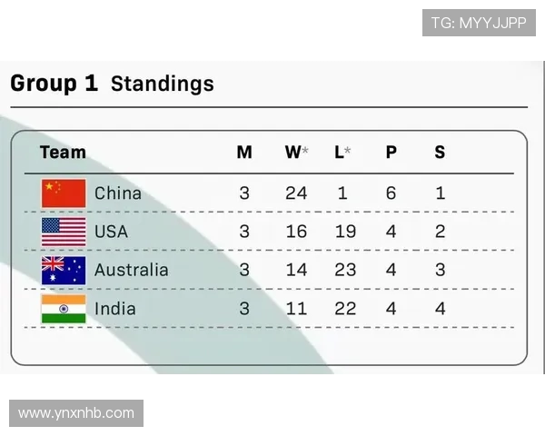 城市赛积分榜更新JDG战队以67分稳居第一名引领群雄