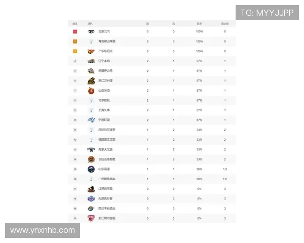 最新篮球灵活性排行榜出炉北京篮球队稳居第一名引发热议