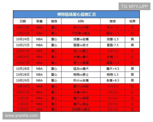 2016年2月4日魔术对阵雷霆全场精彩录播回顾与分析